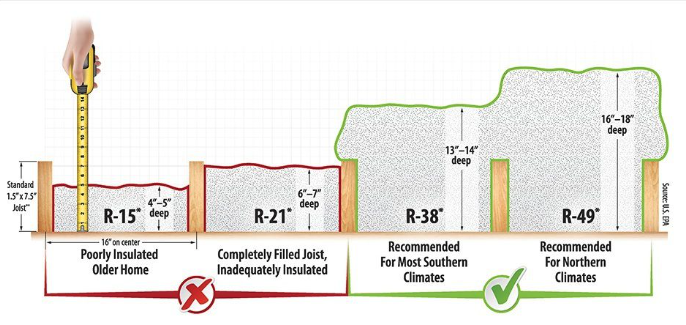 Insulation